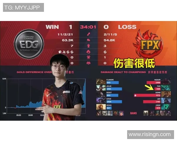 FPX战队心理素质分析：如何在压力下保持竞技状态与团队协作