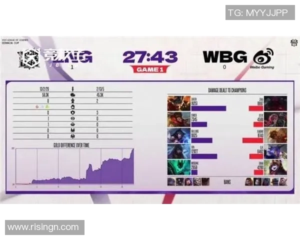 最新英雄联盟意识排名揭晓LNG战队表现卓越位居第一